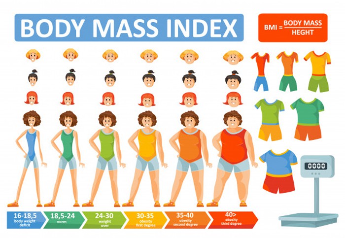 Cách tính chỉ số BMI cho trẻ em