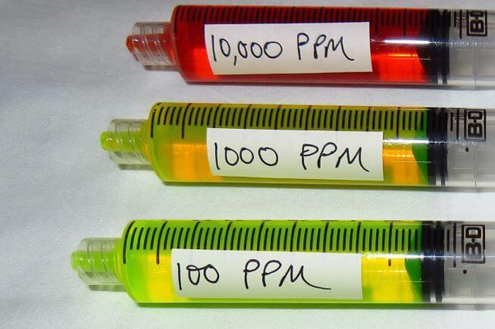 PPM thường được dùng để đo khí hiếm, cho các mật độ vô cùng thấp