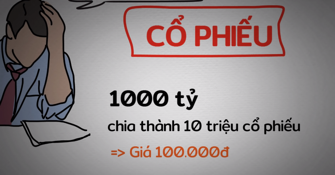 3 Cổ phiếu là gì?