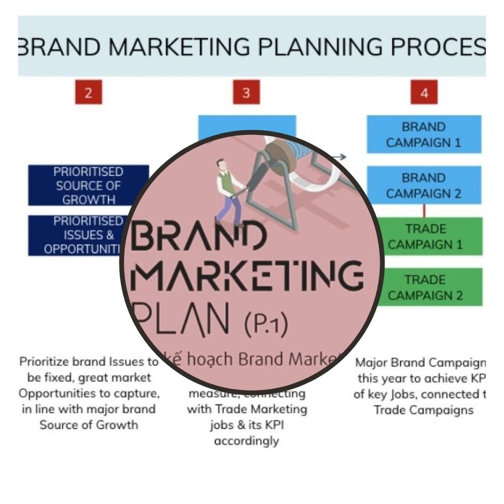 Brand Marketing Plan