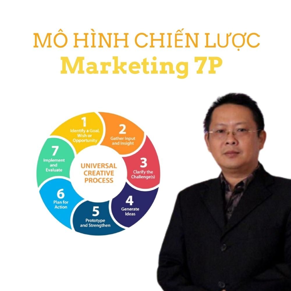 Mo hinh chien luoc Marketing 7P Mo hinh chien luoc Marketing 7P